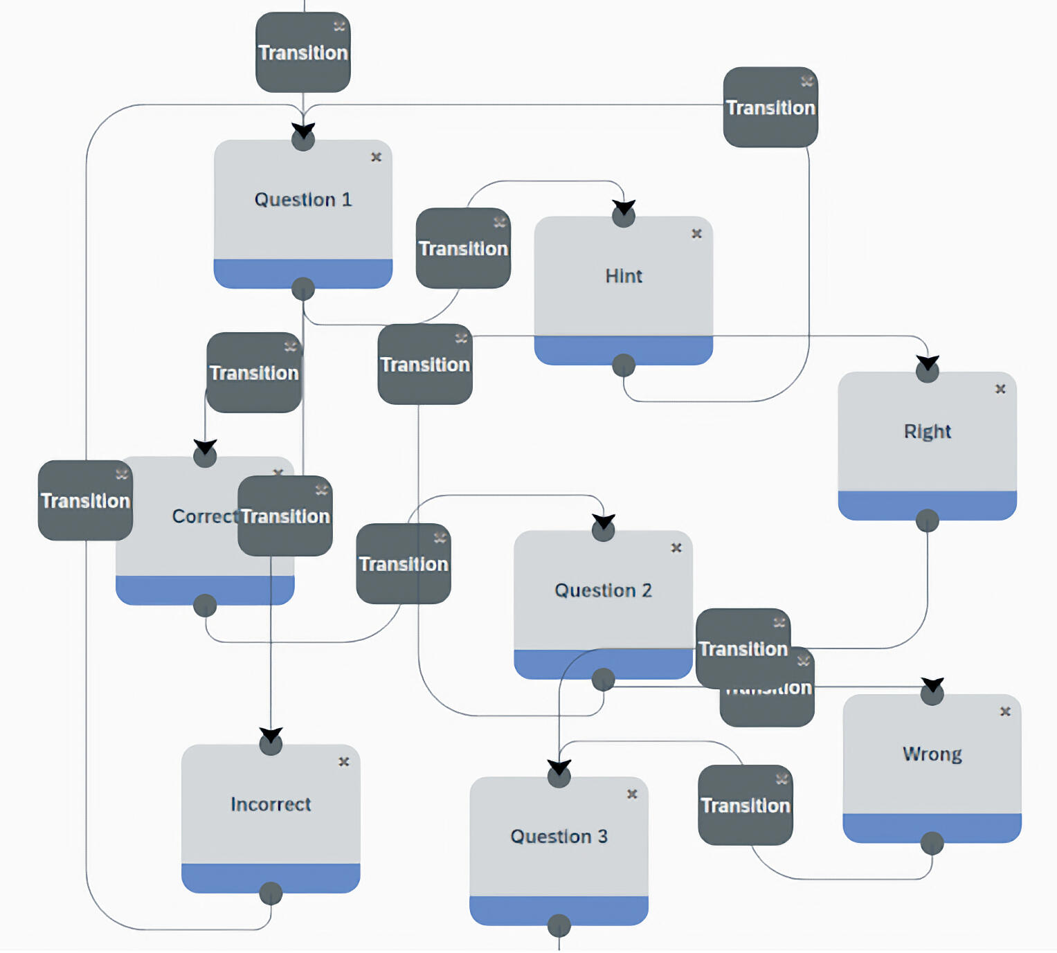 An example of a poorly organized game.