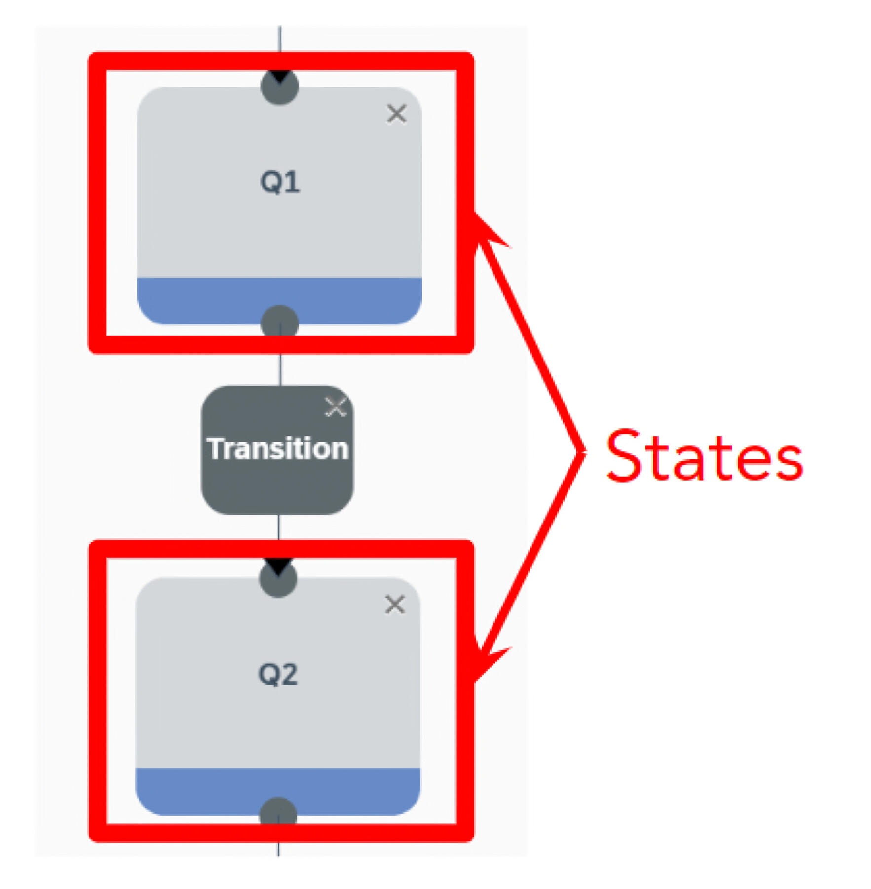 States in WearableLearning Builder